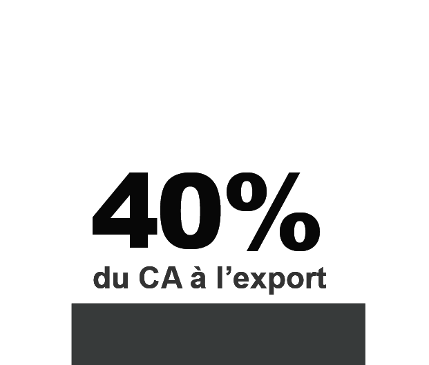 DUGUIT Technologies - + 40% du CA à l'export